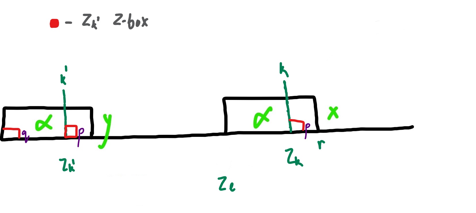 Z-box Algorithm